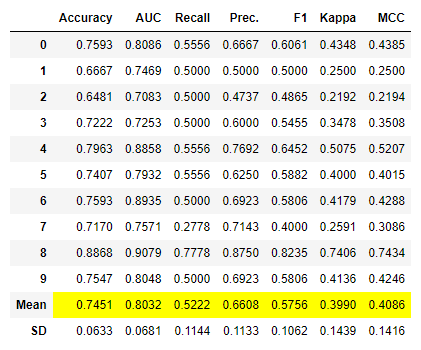 stack_models 函数的输出（[lr, dt, knn]，method = &#39;predict&#39;）